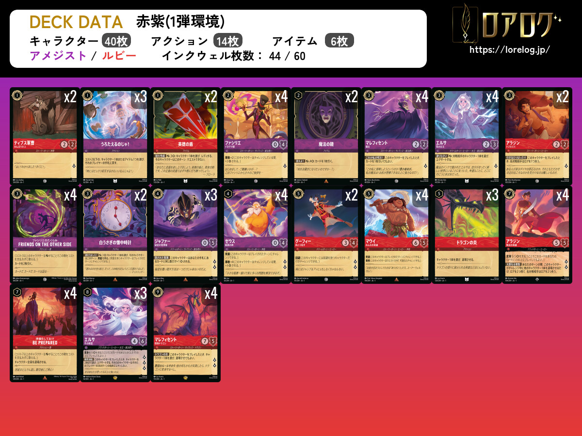 う*み様 ロルカナ ルビーアメジスト(赤紫) デッキ　環境デッキ　2弾 う*み様 ロルカナ ルビーアメジスト(赤紫) デッキ 環境デッキ 2